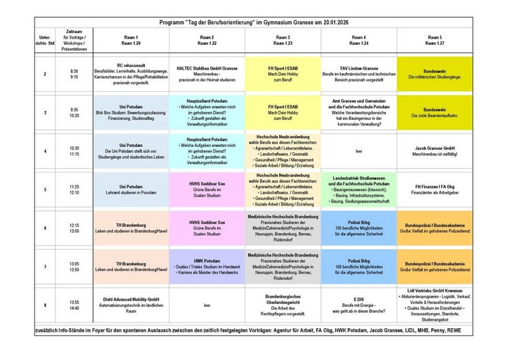 Das Foto zeigt das Ablauf-Programm Tag der Berufe am 20.01.2026